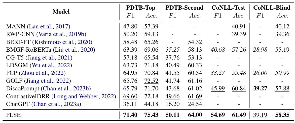 Prompt-based Logical Semantics Enhancement for Implicit Discourse Relation Recognition